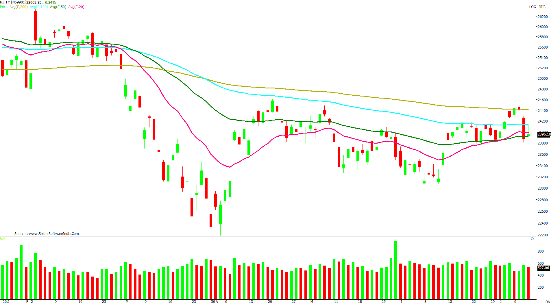 Manas Jaiswal Research Analyst Image
